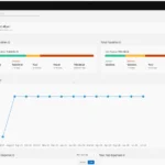 quick books adoption is failing